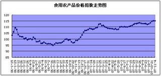 食用農產品市場價格周度盤點 總體平穩 蔬菜價格小幅回落